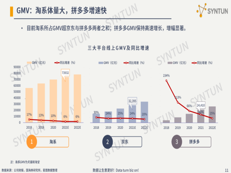 拼多多运营方案