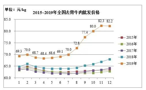 电商代运营