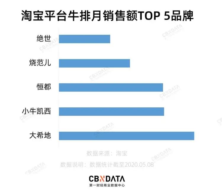 电商解决方案