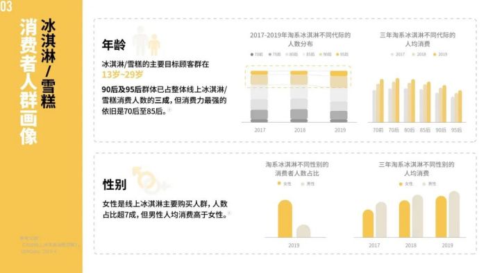 电商解决方案